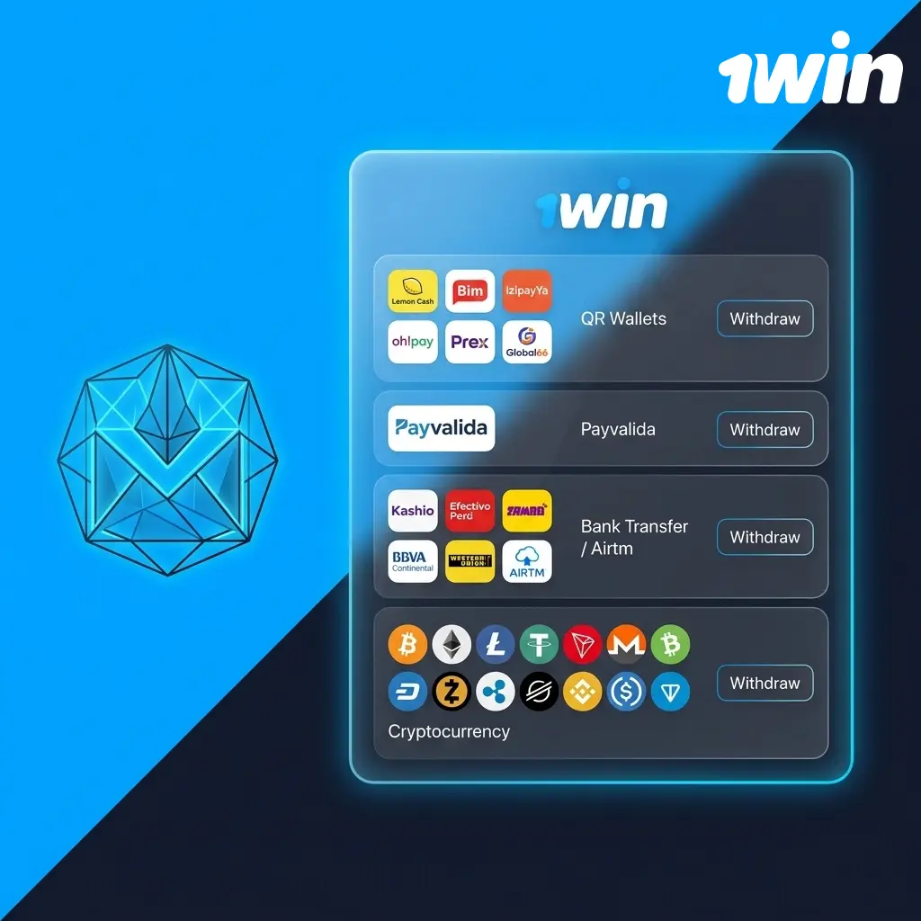 Métodos de retiro disponibles en la plataforma 1win, incluyendo opciones de pago seguras y rápidas para usuarios